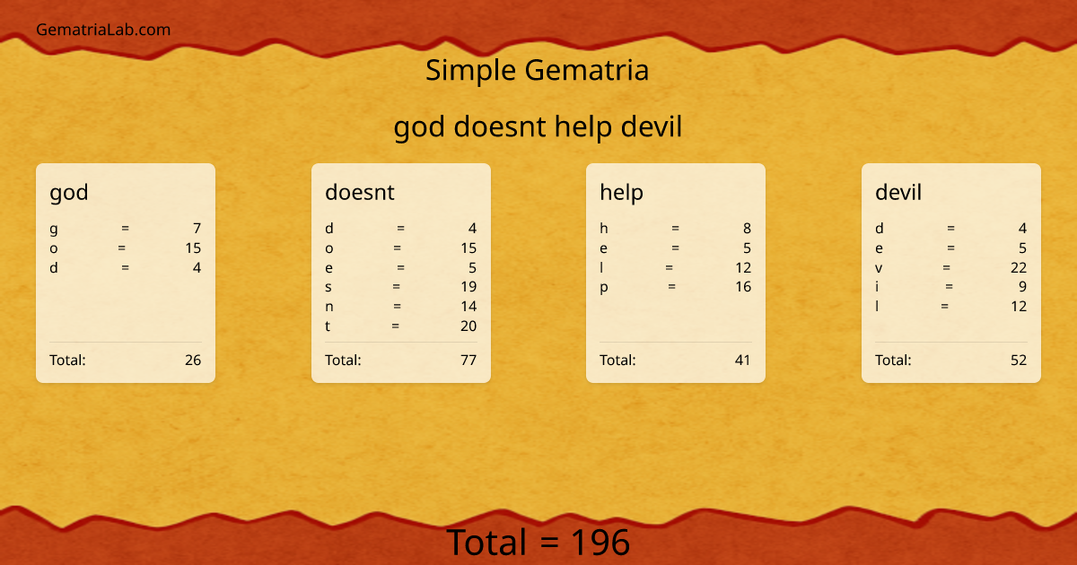 god doesnt help devil in simple Gematria
